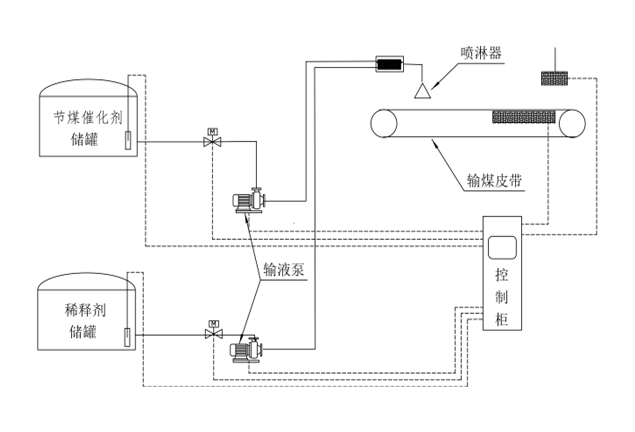 添加流程图.png